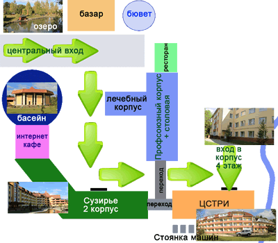 Схема нашего местонахождения на территории санатория
